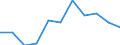 KN 39173219 /Exporte /Einheit = Preise (Euro/Tonne) /Partnerland: Frankreich /Meldeland: Eur27 /39173219:Rohre und Schlaeuche, Biegsam, aus Kondensationspolymerisations- und Umlagerungspolymerisationserzeugnissen, Auch Chem. Modifiziert, Weder mit Anderen Stoffen Verstaerkt, Noch in Verbindung mit Anderen Stoffen, Nahtlos und mit Einer Laenge, die den Groessten Durchmesser Ueberschreitet, Auch mit Oberflaechenbearbeitung, Jedoch Ohne Weitergehende Bearbeitung (Ausg. aus Epoxidharzen)