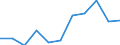 KN 39173219 /Exporte /Einheit = Preise (Euro/Tonne) /Partnerland: Ver.koenigreich /Meldeland: Eur27 /39173219:Rohre und Schlaeuche, Biegsam, aus Kondensationspolymerisations- und Umlagerungspolymerisationserzeugnissen, Auch Chem. Modifiziert, Weder mit Anderen Stoffen Verstaerkt, Noch in Verbindung mit Anderen Stoffen, Nahtlos und mit Einer Laenge, die den Groessten Durchmesser Ueberschreitet, Auch mit Oberflaechenbearbeitung, Jedoch Ohne Weitergehende Bearbeitung (Ausg. aus Epoxidharzen)