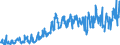 CN 39173300 /Exports /Unit = Prices (Euro/ton) /Partner: Spain /Reporter: Eur27_2020 /39173300:Flexible Tubes, Pipes and Hoses of Plastics, not Reinforced or Otherwise Combined With Other Materials, With Fittings, Seals or Connectors