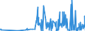 CN 39173300 /Exports /Unit = Prices (Euro/ton) /Partner: Turkmenistan /Reporter: Eur27_2020 /39173300:Flexible Tubes, Pipes and Hoses of Plastics, not Reinforced or Otherwise Combined With Other Materials, With Fittings, Seals or Connectors