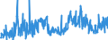 CN 39173300 /Exports /Unit = Prices (Euro/ton) /Partner: Serbia /Reporter: Eur27_2020 /39173300:Flexible Tubes, Pipes and Hoses of Plastics, not Reinforced or Otherwise Combined With Other Materials, With Fittings, Seals or Connectors