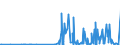 CN 39173300 /Exports /Unit = Prices (Euro/ton) /Partner: Sudan /Reporter: Eur27_2020 /39173300:Flexible Tubes, Pipes and Hoses of Plastics, not Reinforced or Otherwise Combined With Other Materials, With Fittings, Seals or Connectors