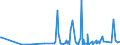 CN 39173300 /Exports /Unit = Prices (Euro/ton) /Partner: Guinea Biss. /Reporter: Eur27_2020 /39173300:Flexible Tubes, Pipes and Hoses of Plastics, not Reinforced or Otherwise Combined With Other Materials, With Fittings, Seals or Connectors