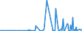 KN 39173300 /Exporte /Einheit = Preise (Euro/Tonne) /Partnerland: Guinea /Meldeland: Eur27_2020 /39173300:Rohre und Schläuche, Biegsam, aus Kunststoffen, Weder mit Anderen Stoffen Verstärkt Noch in Verbindung mit Anderen Stoffen, mit Formstücken, Verschlussstücken Oder Verbindungsstücken