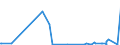 KN 39173300 /Exporte /Einheit = Preise (Euro/Tonne) /Partnerland: Burundi /Meldeland: Eur27_2020 /39173300:Rohre und Schläuche, Biegsam, aus Kunststoffen, Weder mit Anderen Stoffen Verstärkt Noch in Verbindung mit Anderen Stoffen, mit Formstücken, Verschlussstücken Oder Verbindungsstücken