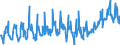 CN 39173900 /Exports /Unit = Prices (Euro/ton) /Partner: Germany /Reporter: Eur27_2020 /39173900:Flexible Tubes, Pipes and Hoses, of Plastics, Reinforced or Otherwise Combined With Other Materials (Excl. Those With a Burst Pressure of >= 27,6 Mpa)