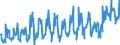 CN 39173900 /Exports /Unit = Prices (Euro/ton) /Partner: Spain /Reporter: Eur27_2020 /39173900:Flexible Tubes, Pipes and Hoses, of Plastics, Reinforced or Otherwise Combined With Other Materials (Excl. Those With a Burst Pressure of >= 27,6 Mpa)