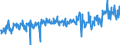 CN 39173900 /Exports /Unit = Prices (Euro/ton) /Partner: Belgium /Reporter: Eur27_2020 /39173900:Flexible Tubes, Pipes and Hoses, of Plastics, Reinforced or Otherwise Combined With Other Materials (Excl. Those With a Burst Pressure of >= 27,6 Mpa)