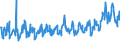 CN 39173900 /Exports /Unit = Prices (Euro/ton) /Partner: Finland /Reporter: Eur27_2020 /39173900:Flexible Tubes, Pipes and Hoses, of Plastics, Reinforced or Otherwise Combined With Other Materials (Excl. Those With a Burst Pressure of >= 27,6 Mpa)