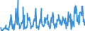 CN 39173900 /Exports /Unit = Prices (Euro/ton) /Partner: Latvia /Reporter: Eur27_2020 /39173900:Flexible Tubes, Pipes and Hoses, of Plastics, Reinforced or Otherwise Combined With Other Materials (Excl. Those With a Burst Pressure of >= 27,6 Mpa)