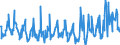 CN 39173900 /Exports /Unit = Prices (Euro/ton) /Partner: Slovenia /Reporter: Eur27_2020 /39173900:Flexible Tubes, Pipes and Hoses, of Plastics, Reinforced or Otherwise Combined With Other Materials (Excl. Those With a Burst Pressure of >= 27,6 Mpa)