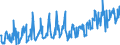 CN 39173900 /Exports /Unit = Prices (Euro/ton) /Partner: Bosnia-herz. /Reporter: Eur27_2020 /39173900:Flexible Tubes, Pipes and Hoses, of Plastics, Reinforced or Otherwise Combined With Other Materials (Excl. Those With a Burst Pressure of >= 27,6 Mpa)