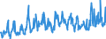 CN 39173900 /Exports /Unit = Prices (Euro/ton) /Partner: Serbia /Reporter: Eur27_2020 /39173900:Flexible Tubes, Pipes and Hoses, of Plastics, Reinforced or Otherwise Combined With Other Materials (Excl. Those With a Burst Pressure of >= 27,6 Mpa)