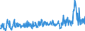 KN 39173900 /Exporte /Einheit = Preise (Euro/Tonne) /Partnerland: Tunesien /Meldeland: Eur27_2020 /39173900:Rohre und Schläuche, Biegsam, aus Kunststoffen, mit Anderen Stoffen Verstärkt Oder in Verbindung mit Anderen Stoffen (Ausg. Rohre und Schläuche, die Einem Druck von >= 27,6 mpa Standhalten)