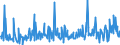 CN 39173900 /Exports /Unit = Prices (Euro/ton) /Partner: Cape Verde /Reporter: Eur27_2020 /39173900:Flexible Tubes, Pipes and Hoses, of Plastics, Reinforced or Otherwise Combined With Other Materials (Excl. Those With a Burst Pressure of >= 27,6 Mpa)