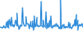 CN 39173900 /Exports /Unit = Prices (Euro/ton) /Partner: Guinea Biss. /Reporter: Eur27_2020 /39173900:Flexible Tubes, Pipes and Hoses, of Plastics, Reinforced or Otherwise Combined With Other Materials (Excl. Those With a Burst Pressure of >= 27,6 Mpa)