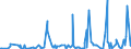 CN 39173900 /Exports /Unit = Prices (Euro/ton) /Partner: Djibouti /Reporter: Eur27_2020 /39173900:Flexible Tubes, Pipes and Hoses, of Plastics, Reinforced or Otherwise Combined With Other Materials (Excl. Those With a Burst Pressure of >= 27,6 Mpa)