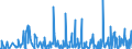 CN 39173900 /Exports /Unit = Prices (Euro/ton) /Partner: Kenya /Reporter: Eur27_2020 /39173900:Flexible Tubes, Pipes and Hoses, of Plastics, Reinforced or Otherwise Combined With Other Materials (Excl. Those With a Burst Pressure of >= 27,6 Mpa)