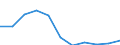 CN 39173911 /Exports /Unit = Prices (Euro/ton) /Partner: Belgium/Luxembourg /Reporter: Eur27 /39173911:Flexible Tubes, Pipes and Hoses, of Epoxide Resins, Reinforced or Otherwise Combined With Other Materials, Seamless and of a Length > the Maximum Cross-sectional Dimension, Whether or not Surface-worked, but not Otherwise Worked (Excl. Those With a Burst Pressure of >= 27,6 Mpa)