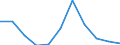 CN 39173911 /Exports /Unit = Prices (Euro/ton) /Partner: Netherlands /Reporter: Eur27 /39173911:Flexible Tubes, Pipes and Hoses, of Epoxide Resins, Reinforced or Otherwise Combined With Other Materials, Seamless and of a Length > the Maximum Cross-sectional Dimension, Whether or not Surface-worked, but not Otherwise Worked (Excl. Those With a Burst Pressure of >= 27,6 Mpa)