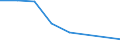 CN 39173911 /Exports /Unit = Prices (Euro/ton) /Partner: Egypt /Reporter: Eur27 /39173911:Flexible Tubes, Pipes and Hoses, of Epoxide Resins, Reinforced or Otherwise Combined With Other Materials, Seamless and of a Length > the Maximum Cross-sectional Dimension, Whether or not Surface-worked, but not Otherwise Worked (Excl. Those With a Burst Pressure of >= 27,6 Mpa)