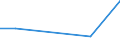 CN 39173911 /Exports /Unit = Prices (Euro/ton) /Partner: Nigeria /Reporter: Eur27 /39173911:Flexible Tubes, Pipes and Hoses, of Epoxide Resins, Reinforced or Otherwise Combined With Other Materials, Seamless and of a Length > the Maximum Cross-sectional Dimension, Whether or not Surface-worked, but not Otherwise Worked (Excl. Those With a Burst Pressure of >= 27,6 Mpa)