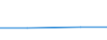 CN 39173911 /Exports /Unit = Prices (Euro/ton) /Partner: Hong Kong /Reporter: Eur27 /39173911:Flexible Tubes, Pipes and Hoses, of Epoxide Resins, Reinforced or Otherwise Combined With Other Materials, Seamless and of a Length > the Maximum Cross-sectional Dimension, Whether or not Surface-worked, but not Otherwise Worked (Excl. Those With a Burst Pressure of >= 27,6 Mpa)