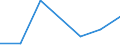 CN 39173913 /Exports /Unit = Prices (Euro/ton) /Partner: Russia /Reporter: Eur27 /39173913:Flexible Tubes, Pipes and Hoses of Condensation or Rearrangement Polymerization Products, Whether or not Chemically Modified, Reinforced or Otherwise Combined With Other Materials, Seamless and of a Length Greater Than the Maximum Diameter, Whether or not Surface-worked but not Otherwise Worked (Excl. Those of Epoxide Resins and Tubes With a Burst Pressure of >= 27,6 Mpa)