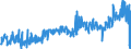 CN 39174000 /Exports /Unit = Prices (Euro/ton) /Partner: France /Reporter: Eur27_2020 /39174000:Fittings, E.g. Joints, Elbows, Flanges, of Plastics, for Tubes, Pipes and Hoses