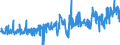 KN 39174000 /Exporte /Einheit = Preise (Euro/Tonne) /Partnerland: Portugal /Meldeland: Eur27_2020 /39174000:Formstücke, Verschlussstücke und Verbindungsstücke `kniestücke, Flansche und Dergl.`, aus Kunststoffen, für Rohre Oder Schläuche