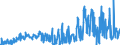 KN 39174000 /Exporte /Einheit = Preise (Euro/Tonne) /Partnerland: Liechtenstein /Meldeland: Eur27_2020 /39174000:Formstücke, Verschlussstücke und Verbindungsstücke `kniestücke, Flansche und Dergl.`, aus Kunststoffen, für Rohre Oder Schläuche