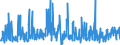 CN 39174000 /Exports /Unit = Prices (Euro/ton) /Partner: Andorra /Reporter: Eur27_2020 /39174000:Fittings, E.g. Joints, Elbows, Flanges, of Plastics, for Tubes, Pipes and Hoses