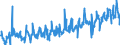 KN 39174000 /Exporte /Einheit = Preise (Euro/Tonne) /Partnerland: Slowakei /Meldeland: Eur27_2020 /39174000:Formstücke, Verschlussstücke und Verbindungsstücke `kniestücke, Flansche und Dergl.`, aus Kunststoffen, für Rohre Oder Schläuche