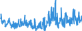 KN 39174000 /Exporte /Einheit = Preise (Euro/Tonne) /Partnerland: Bulgarien /Meldeland: Eur27_2020 /39174000:Formstücke, Verschlussstücke und Verbindungsstücke `kniestücke, Flansche und Dergl.`, aus Kunststoffen, für Rohre Oder Schläuche