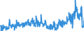 KN 39174000 /Exporte /Einheit = Preise (Euro/Tonne) /Partnerland: Weissrussland /Meldeland: Eur27_2020 /39174000:Formstücke, Verschlussstücke und Verbindungsstücke `kniestücke, Flansche und Dergl.`, aus Kunststoffen, für Rohre Oder Schläuche