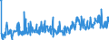 KN 39174000 /Exporte /Einheit = Preise (Euro/Tonne) /Partnerland: Moldau /Meldeland: Eur27_2020 /39174000:Formstücke, Verschlussstücke und Verbindungsstücke `kniestücke, Flansche und Dergl.`, aus Kunststoffen, für Rohre Oder Schläuche