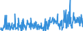 KN 39174000 /Exporte /Einheit = Preise (Euro/Tonne) /Partnerland: Kasachstan /Meldeland: Eur27_2020 /39174000:Formstücke, Verschlussstücke und Verbindungsstücke `kniestücke, Flansche und Dergl.`, aus Kunststoffen, für Rohre Oder Schläuche