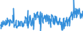 KN 39174000 /Exporte /Einheit = Preise (Euro/Tonne) /Partnerland: Kroatien /Meldeland: Eur27_2020 /39174000:Formstücke, Verschlussstücke und Verbindungsstücke `kniestücke, Flansche und Dergl.`, aus Kunststoffen, für Rohre Oder Schläuche