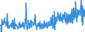 KN 39174000 /Exporte /Einheit = Preise (Euro/Tonne) /Partnerland: Algerien /Meldeland: Eur27_2020 /39174000:Formstücke, Verschlussstücke und Verbindungsstücke `kniestücke, Flansche und Dergl.`, aus Kunststoffen, für Rohre Oder Schläuche