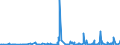 KN 39174000 /Exporte /Einheit = Preise (Euro/Tonne) /Partnerland: Niger /Meldeland: Eur27_2020 /39174000:Formstücke, Verschlussstücke und Verbindungsstücke `kniestücke, Flansche und Dergl.`, aus Kunststoffen, für Rohre Oder Schläuche