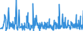 KN 39174000 /Exporte /Einheit = Preise (Euro/Tonne) /Partnerland: Guinea-biss. /Meldeland: Eur27_2020 /39174000:Formstücke, Verschlussstücke und Verbindungsstücke `kniestücke, Flansche und Dergl.`, aus Kunststoffen, für Rohre Oder Schläuche