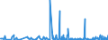 KN 39174000 /Exporte /Einheit = Preise (Euro/Tonne) /Partnerland: Guinea /Meldeland: Eur27_2020 /39174000:Formstücke, Verschlussstücke und Verbindungsstücke `kniestücke, Flansche und Dergl.`, aus Kunststoffen, für Rohre Oder Schläuche