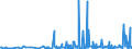 KN 39174000 /Exporte /Einheit = Preise (Euro/Tonne) /Partnerland: Benin /Meldeland: Eur27_2020 /39174000:Formstücke, Verschlussstücke und Verbindungsstücke `kniestücke, Flansche und Dergl.`, aus Kunststoffen, für Rohre Oder Schläuche