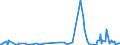 KN 39174000 /Exporte /Einheit = Preise (Euro/Tonne) /Partnerland: Zentralaf.republik /Meldeland: Eur27_2020 /39174000:Formstücke, Verschlussstücke und Verbindungsstücke `kniestücke, Flansche und Dergl.`, aus Kunststoffen, für Rohre Oder Schläuche