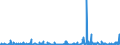 KN 39174000 /Exporte /Einheit = Preise (Euro/Tonne) /Partnerland: Kongo /Meldeland: Eur27_2020 /39174000:Formstücke, Verschlussstücke und Verbindungsstücke `kniestücke, Flansche und Dergl.`, aus Kunststoffen, für Rohre Oder Schläuche