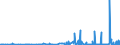 KN 39174000 /Exporte /Einheit = Preise (Euro/Tonne) /Partnerland: Ruanda /Meldeland: Eur27_2020 /39174000:Formstücke, Verschlussstücke und Verbindungsstücke `kniestücke, Flansche und Dergl.`, aus Kunststoffen, für Rohre Oder Schläuche