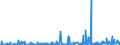 KN 39174000 /Exporte /Einheit = Preise (Euro/Tonne) /Partnerland: Aethiopien /Meldeland: Eur27_2020 /39174000:Formstücke, Verschlussstücke und Verbindungsstücke `kniestücke, Flansche und Dergl.`, aus Kunststoffen, für Rohre Oder Schläuche