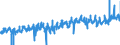 KN 3917 /Exporte /Einheit = Preise (Euro/Tonne) /Partnerland: Deutschland /Meldeland: Eur27_2020 /3917:Rohre und Schläuche Sowie Formstücke, Verschlussstücke und Verbindungsstücke `kniestücke, Flansche und Dergl.`, aus Kunststoffen