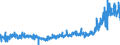 KN 3917 /Exporte /Einheit = Preise (Euro/Tonne) /Partnerland: Irland /Meldeland: Eur27_2020 /3917:Rohre und Schläuche Sowie Formstücke, Verschlussstücke und Verbindungsstücke `kniestücke, Flansche und Dergl.`, aus Kunststoffen