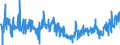 CN 3917 /Exports /Unit = Prices (Euro/ton) /Partner: Greece /Reporter: Eur27_2020 /3917:Tubes, Pipes and Hoses, and Fittings Therefor, E.g. Joints, Elbows, Flanges, of Plastics